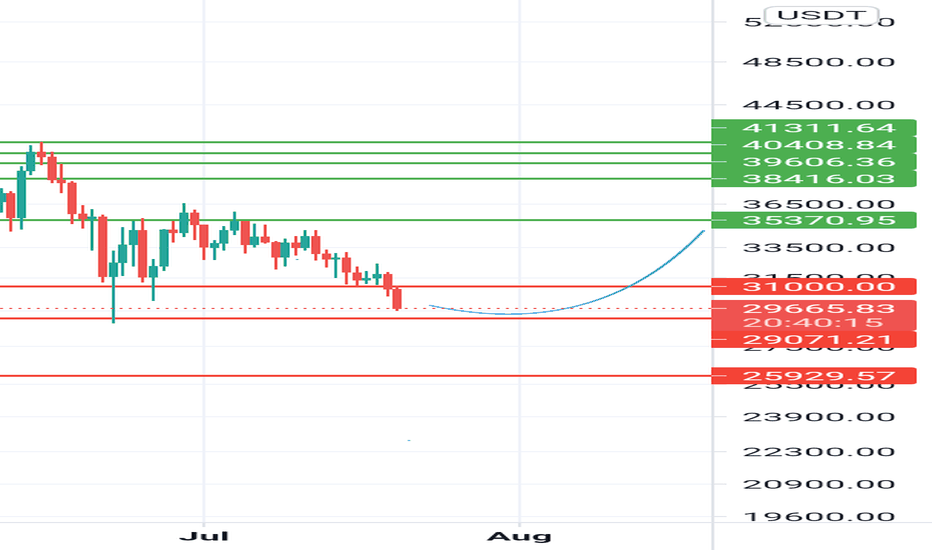 BTC،تکنیکال،ARF6470