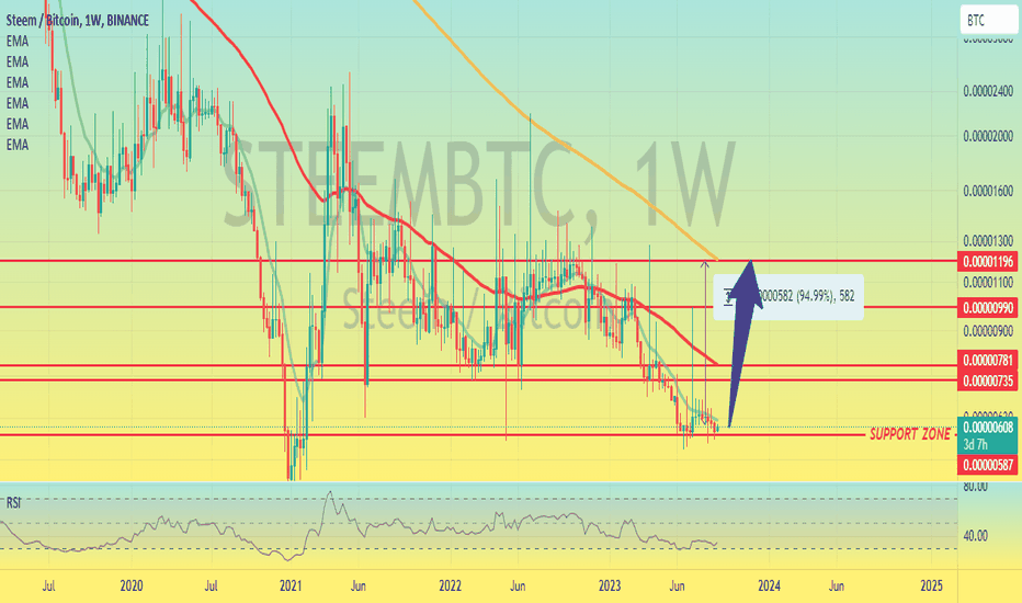 خریدSTEEM،تکنیکال،cryptoprofitcoach