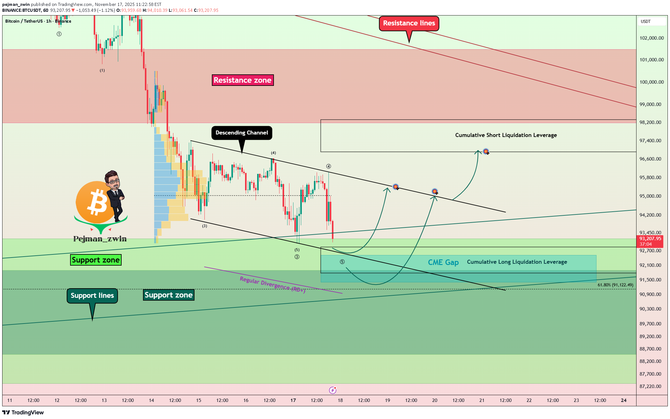 خریدBTC،تکنیکال،pejman_zwin