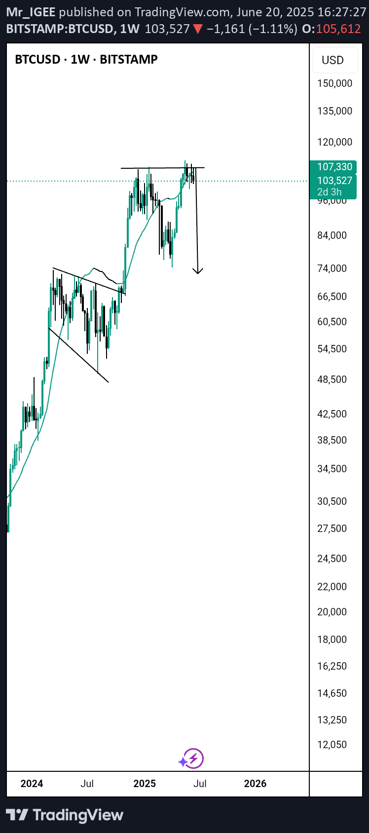 SellBTC،Technical،Mr_IGEE
