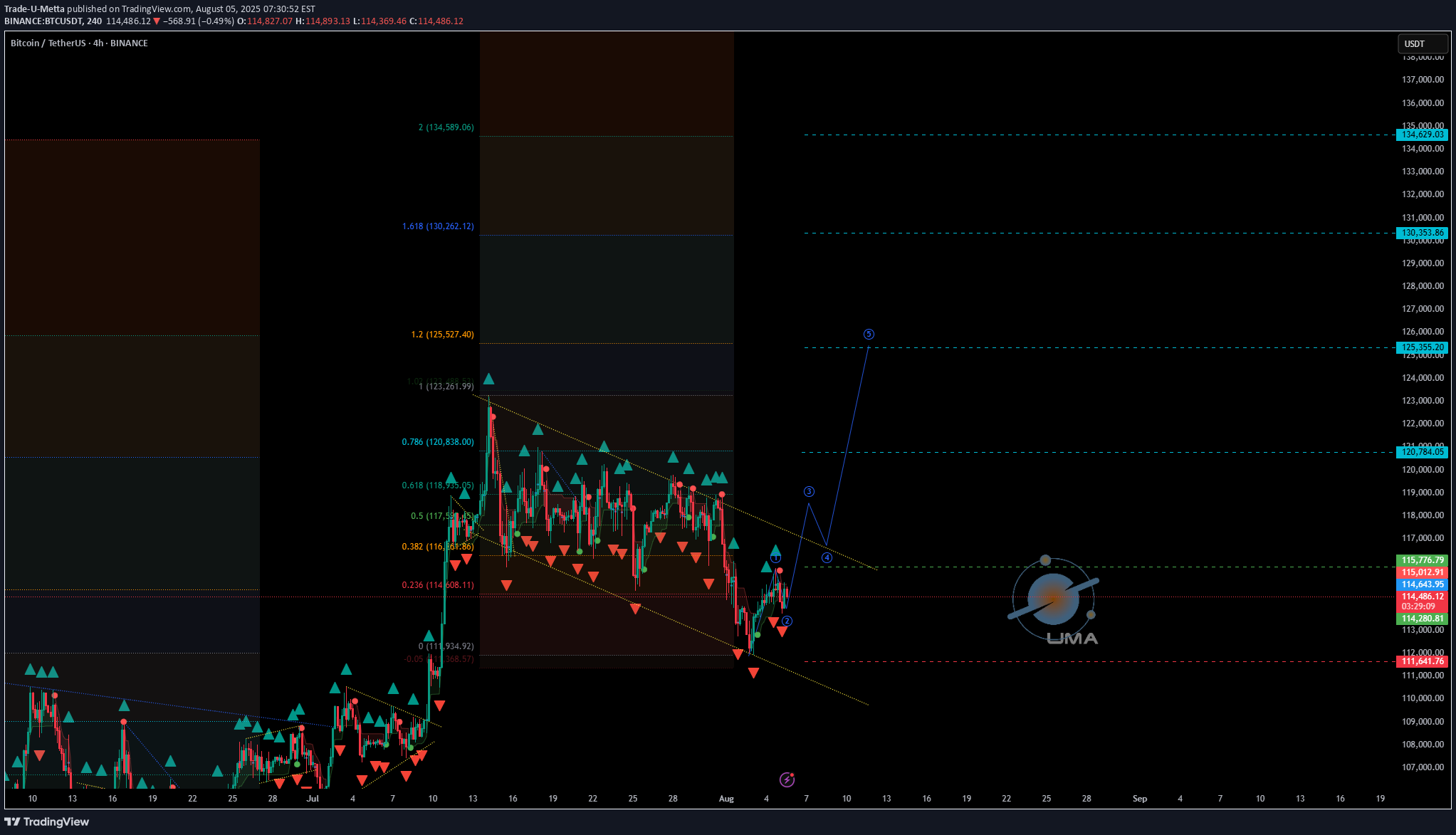 Satın alBTC،Teknik،Trade-U-Metta