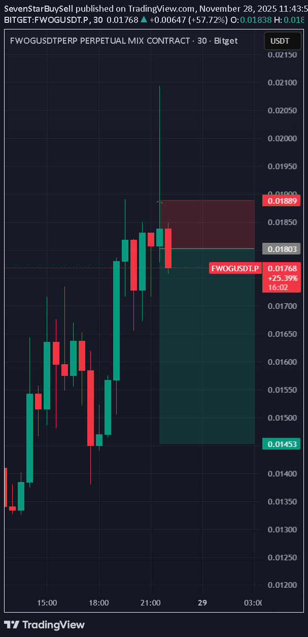 فروشFWOG،تکنیکال،SevenStarBuySell