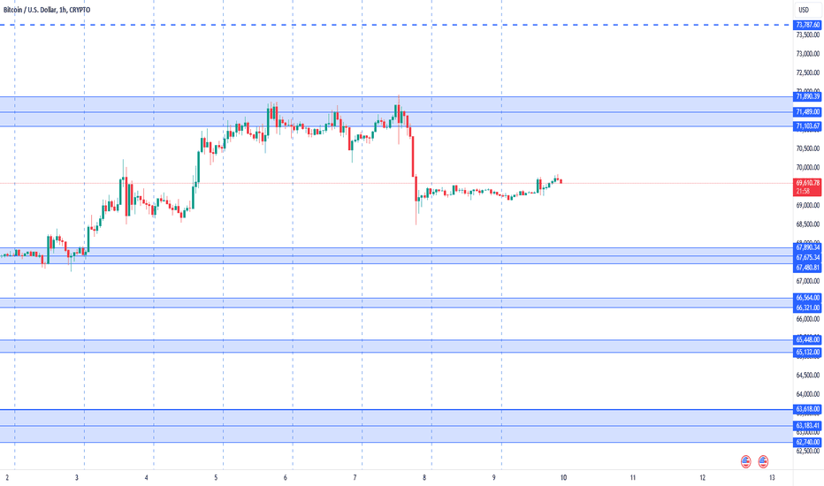BTC،تکنیکال،Forex_Hoby