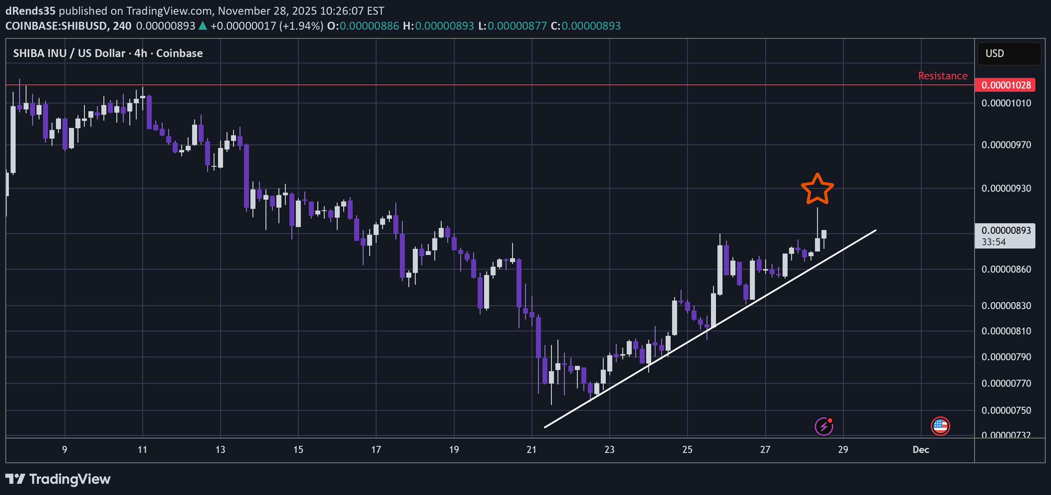 İndirim،Teknik،dRends35