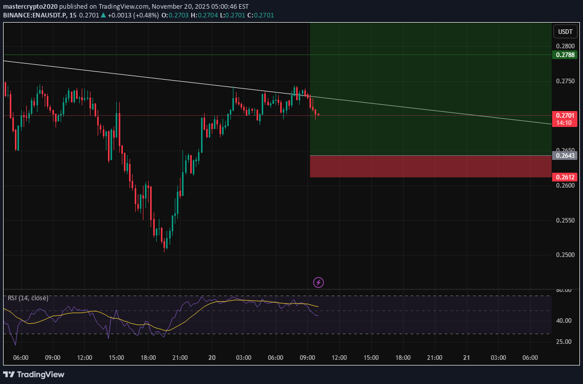 خرید،تکنیکال،mastercrypto2020