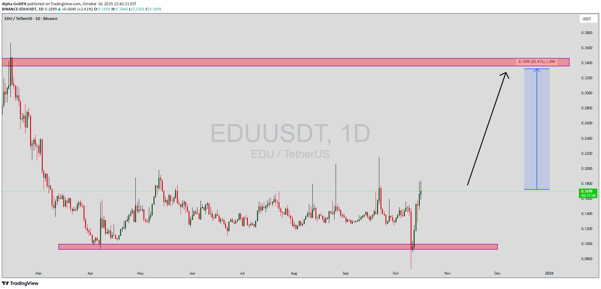 خرید،تکنیکال،Alpha-GoldFX