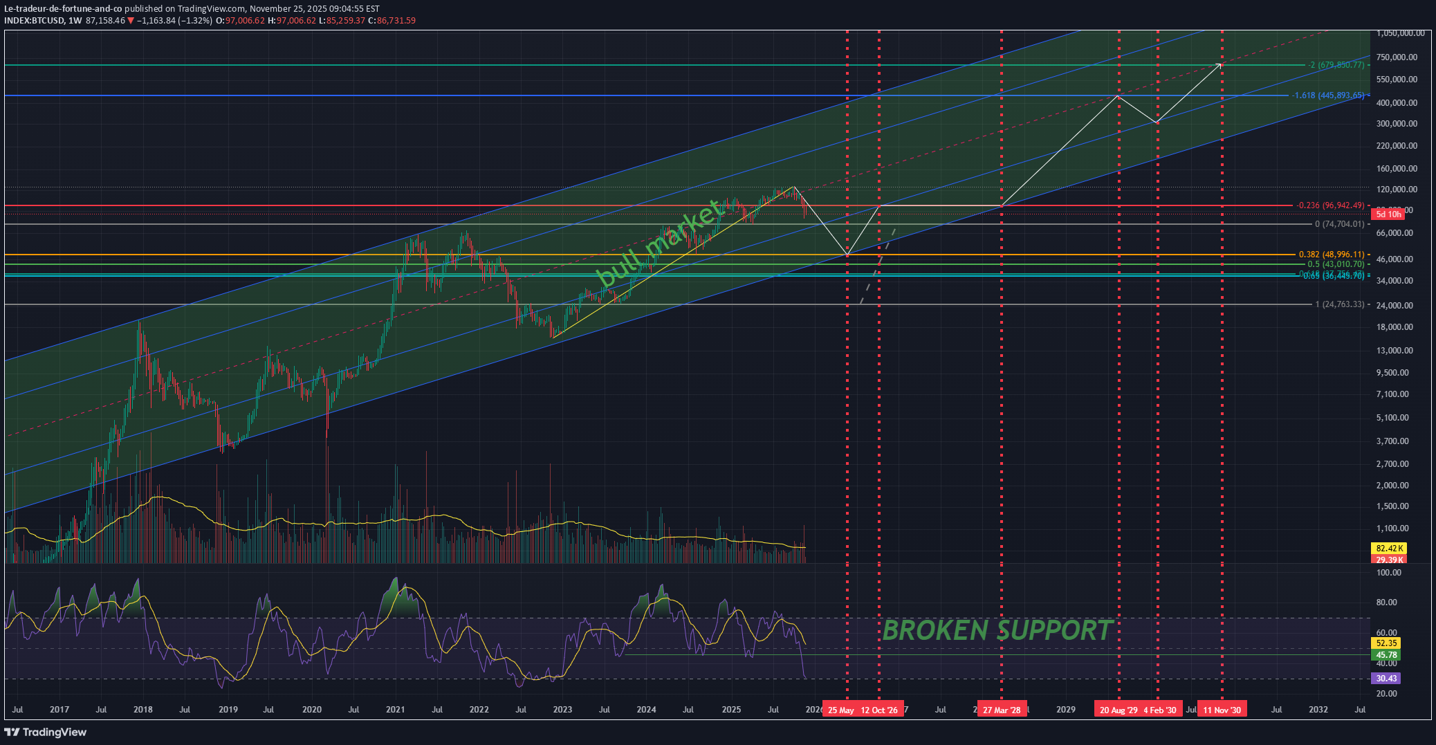 BTC،Technical،Le-tradeur-de-fortune-and-co