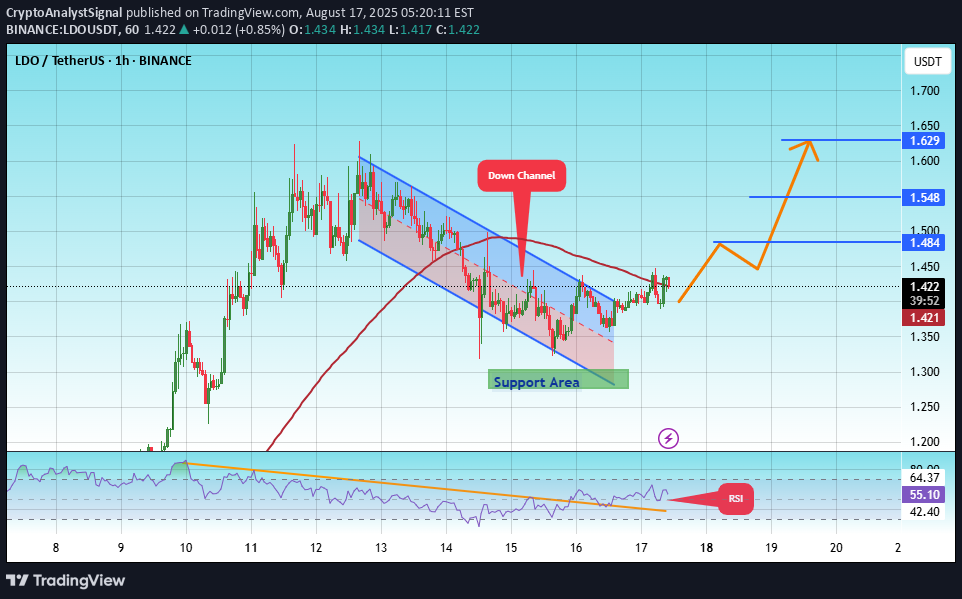 خرید،تکنیکال،CryptoAnalystSignal