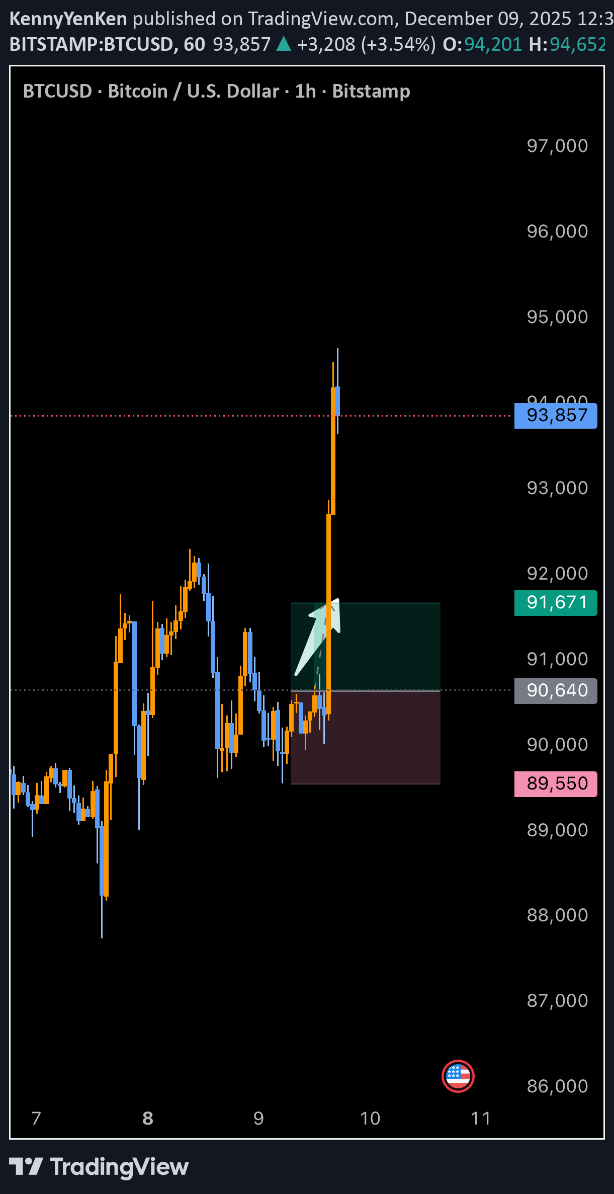 Satın alBTC،Teknik،KennyYenKen