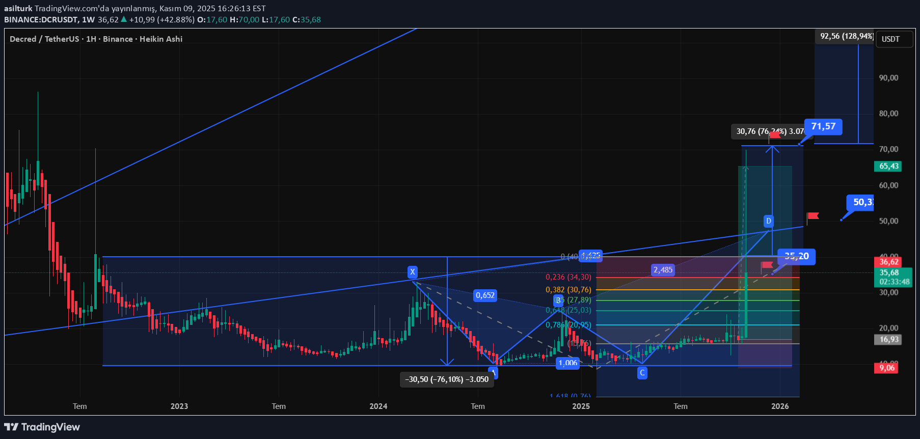 خرید،تکنیکال،asilturk