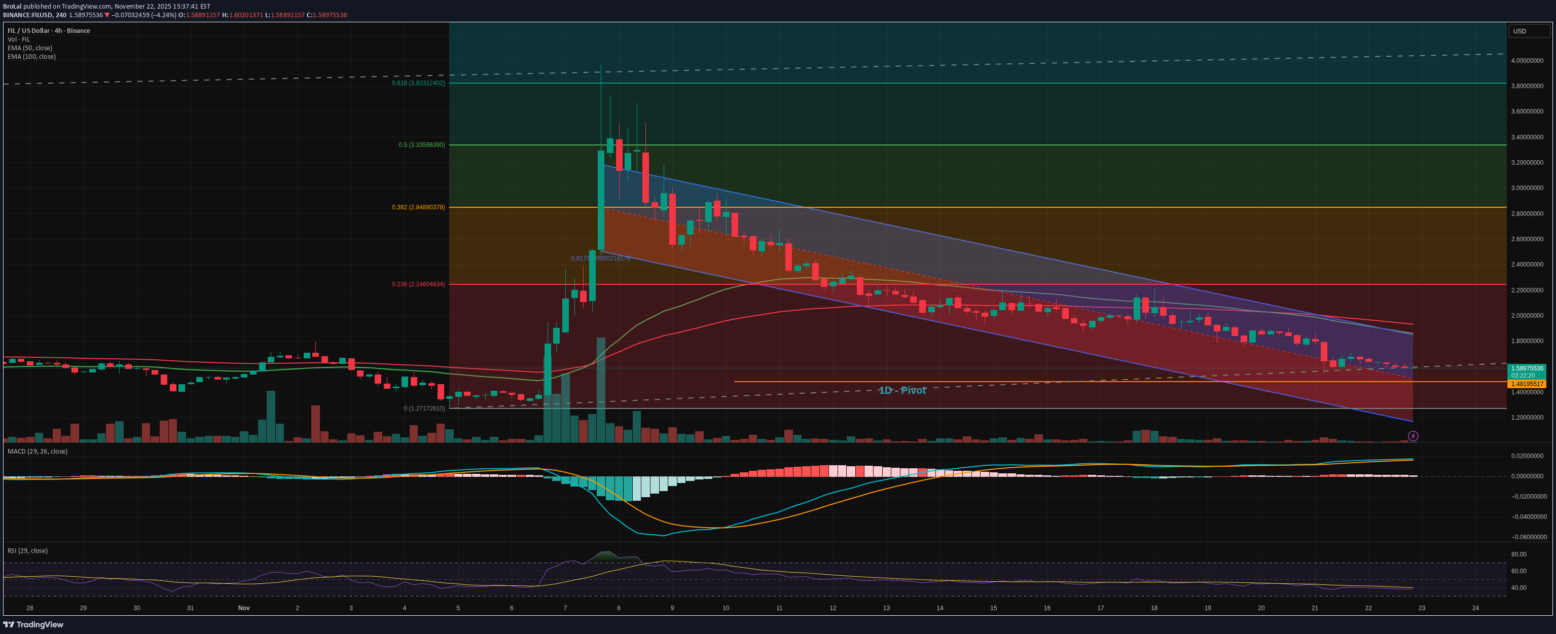 Satın al،Teknik،BroLal
