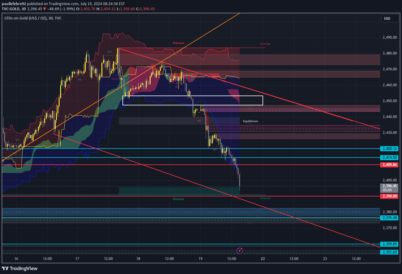خریدPAXG،تکنیکال،paullefebre92