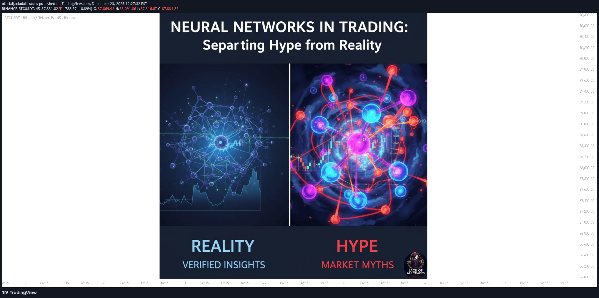 BTC،تکنیکال،officialjackofalltrades