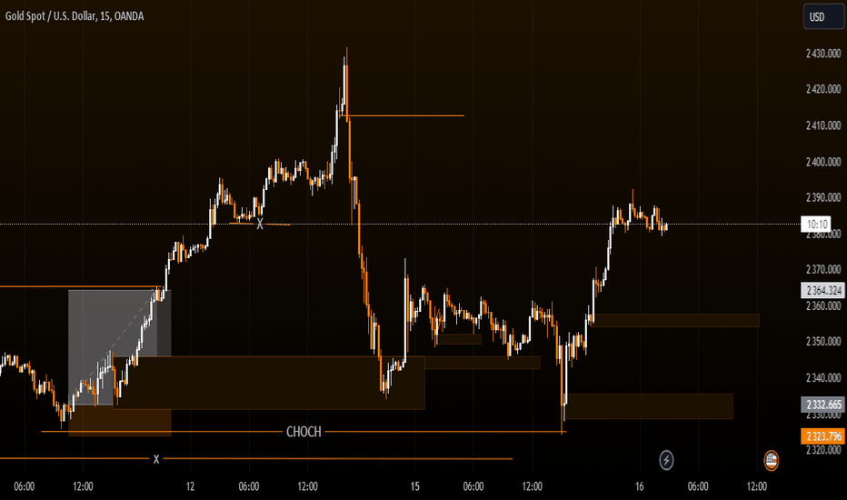 BuyPAXG،Technical،FFXchartlord