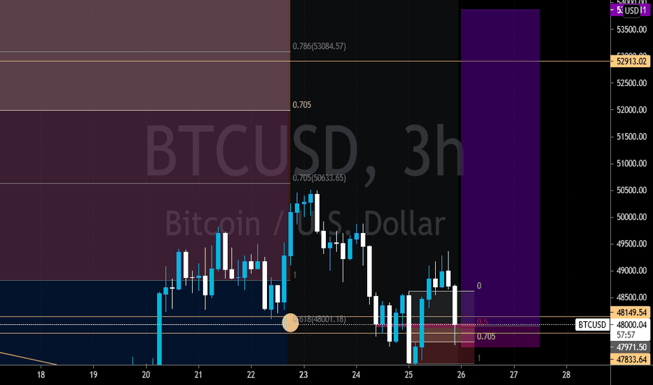 خریدBTC،تکنیکال،drich876
