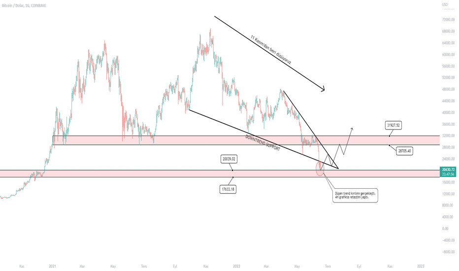 BTC،تکنیکال،efafinans