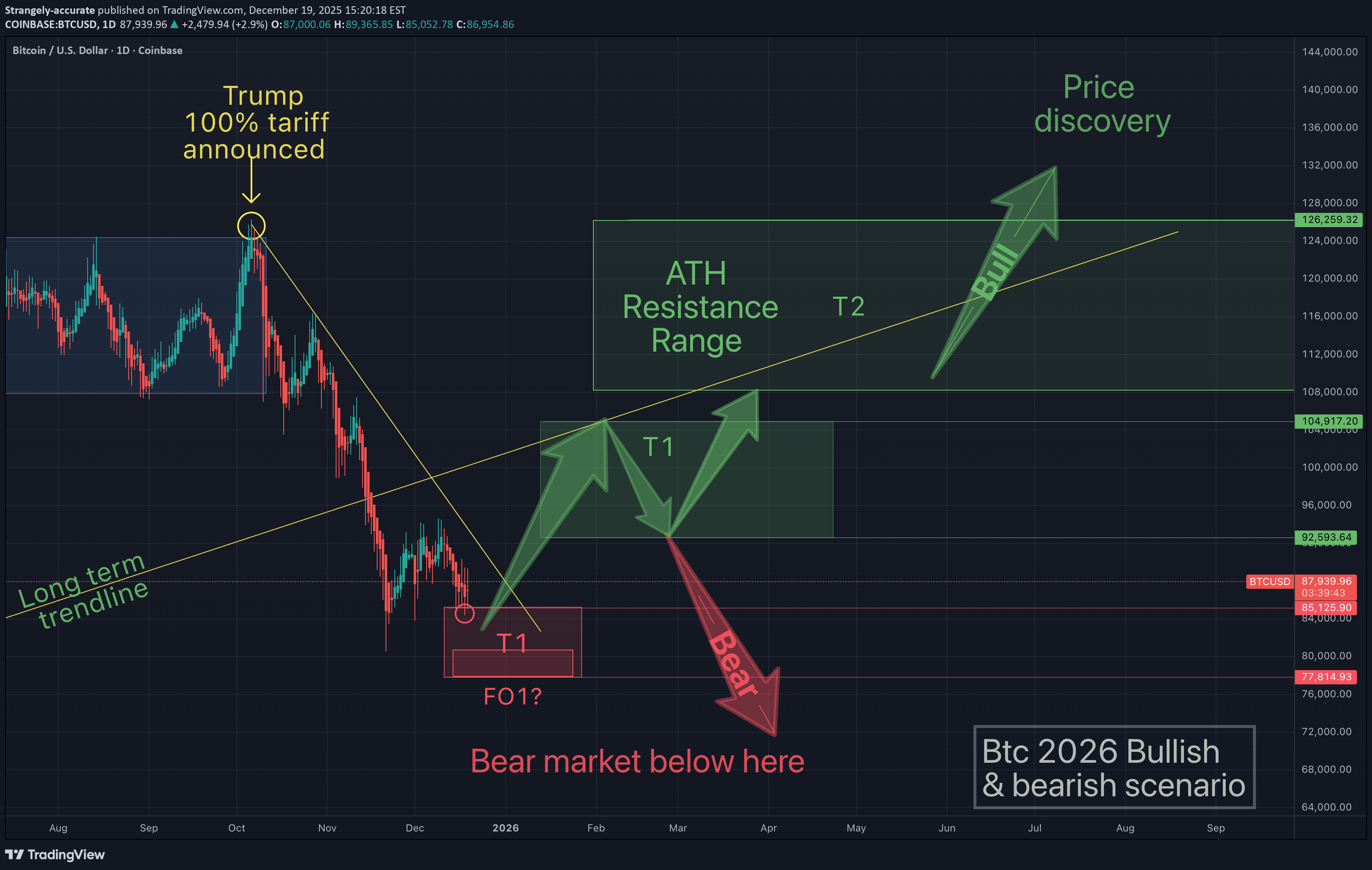 ،Teknik،Strangely-accurate