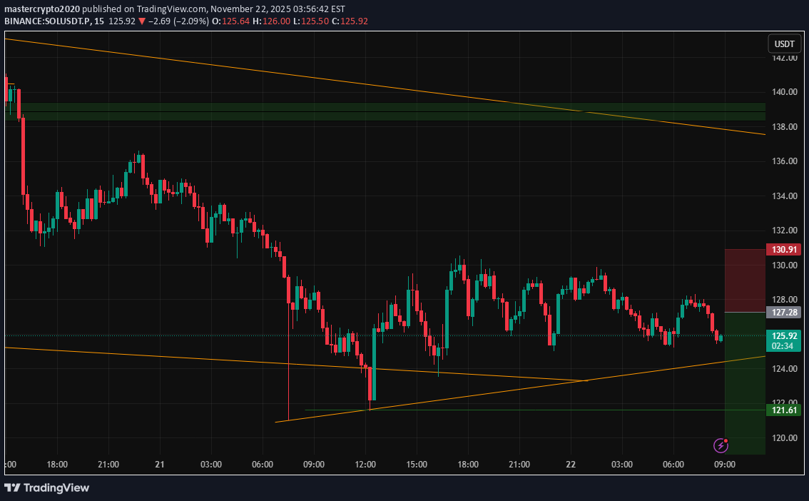 فروشSOL،تکنیکال،mastercrypto2020