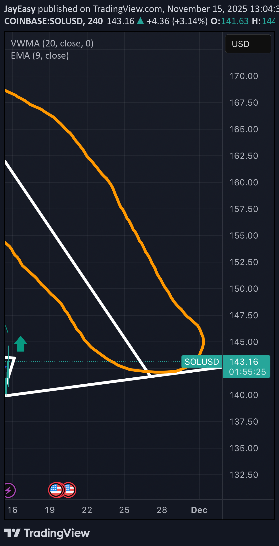 SOL،Technical،JayEasy