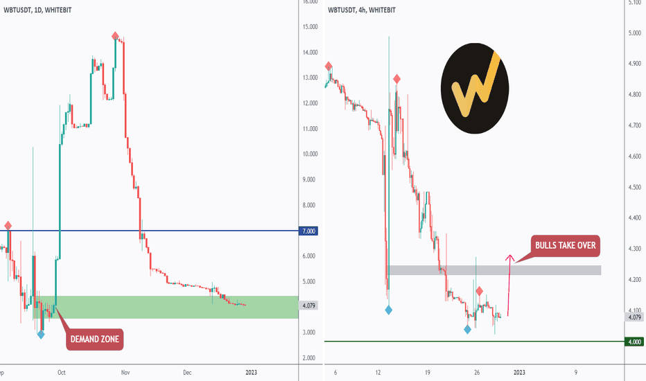 analysis_chart
