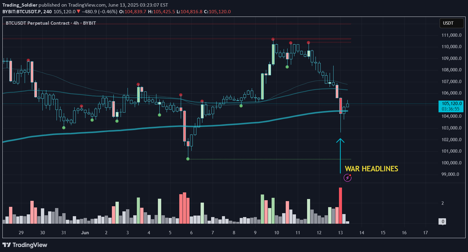 BTC،التحليل الفني،Trading_Soldier