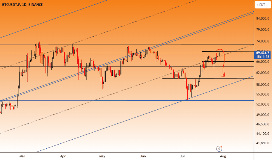 BTC،تکنیکال،ecent100