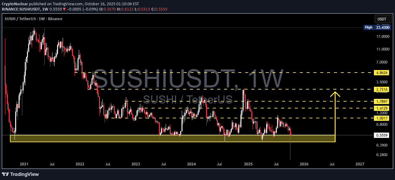 خرید،تکنیکال،CryptoNuclear