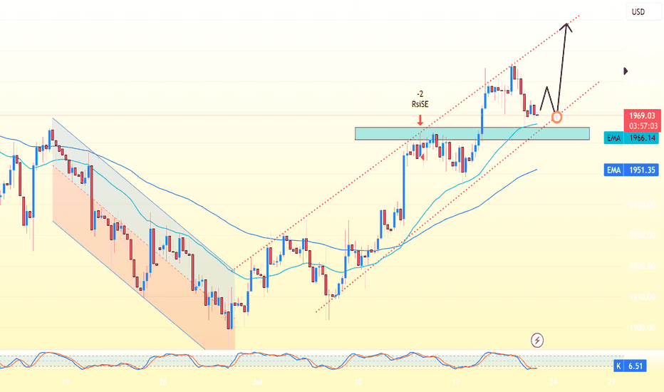 PAXG،تکنیکال،SupperTrading-FX