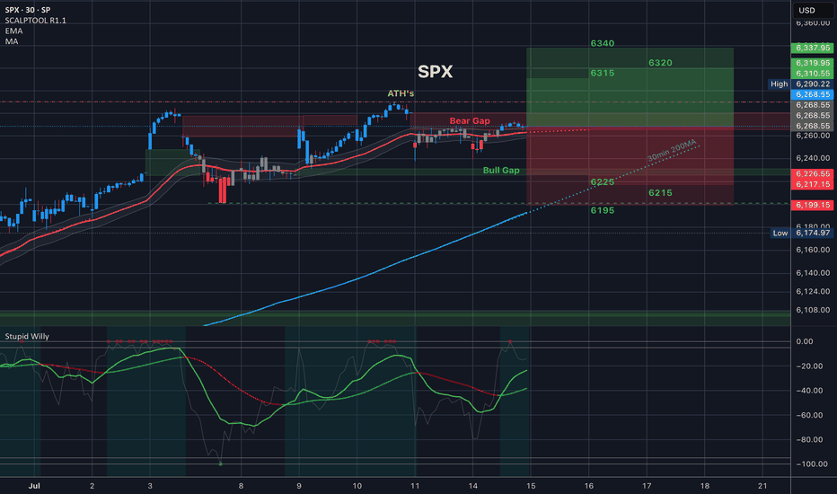 فروشS&P500،تکنیکال،SPYder_QQQueen_Trading