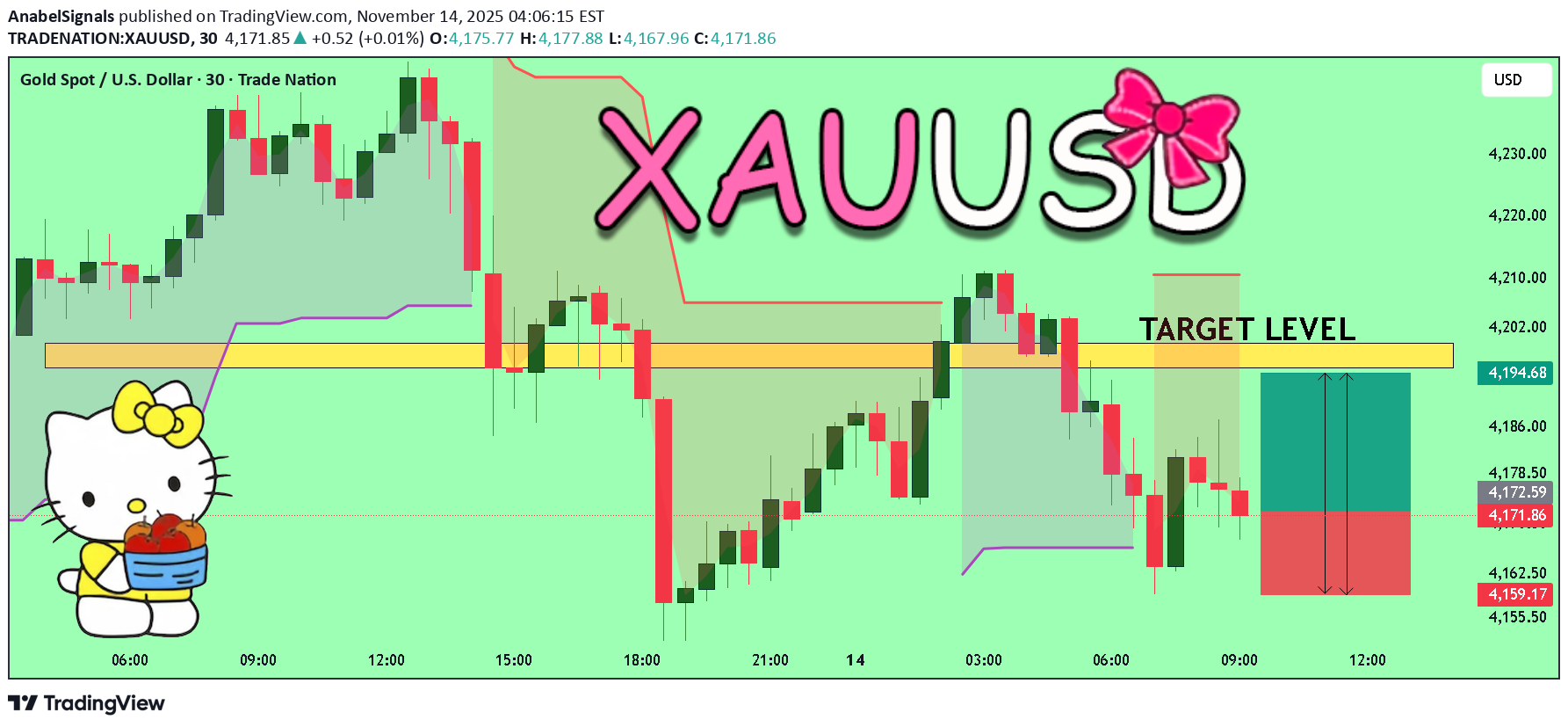 خریدPAXG،تکنیکال،AnabelSignals