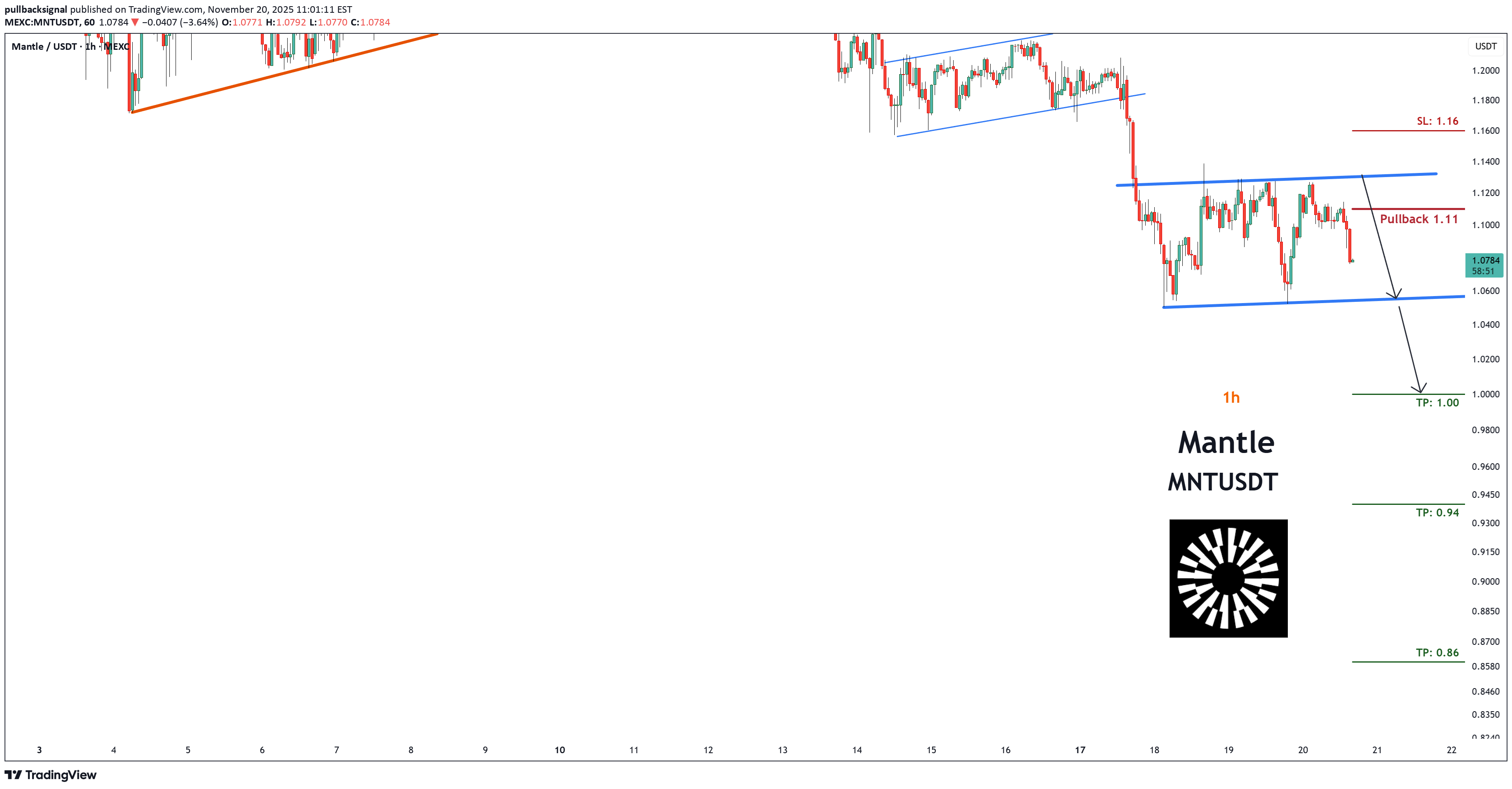SellMNT،Technical،pullbacksignal