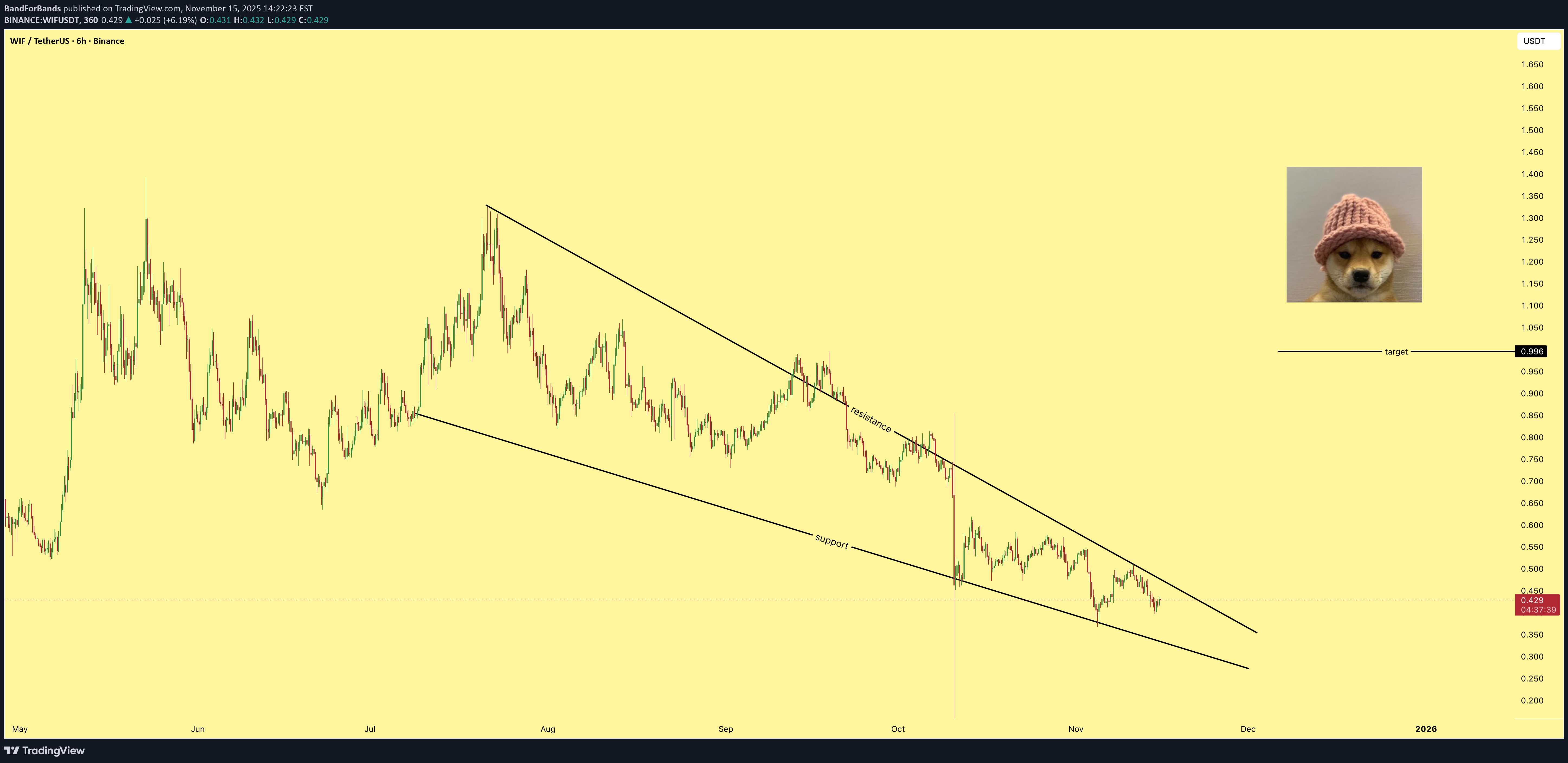 خرید،تکنیکال،BandForBands