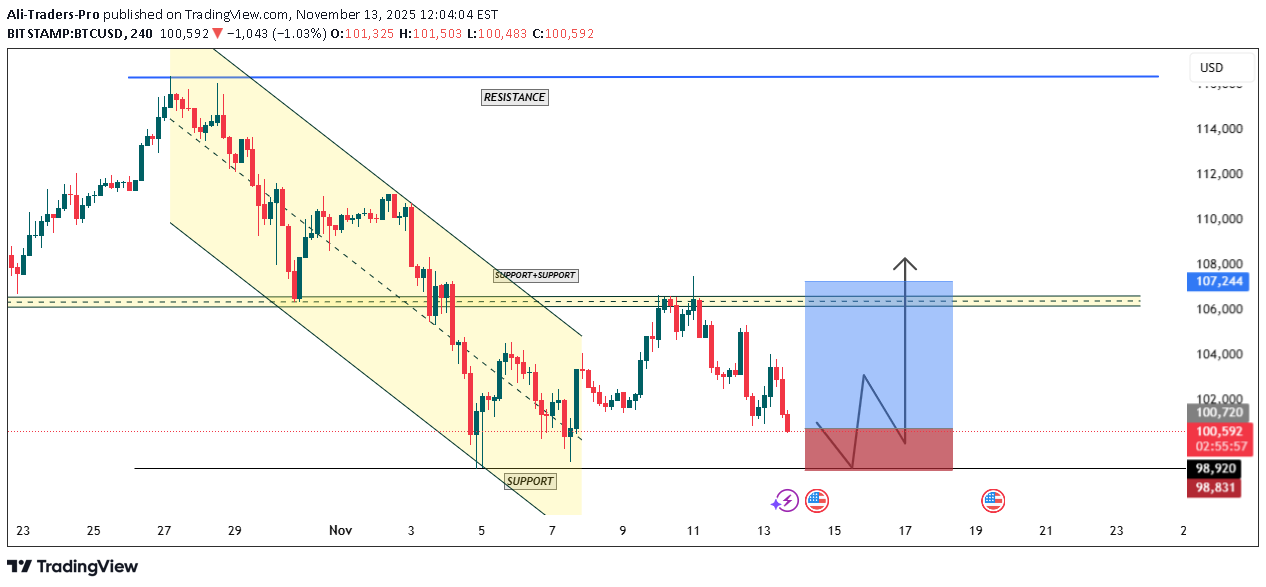 BuyBTC،Technical،Ali-Traders-Pro