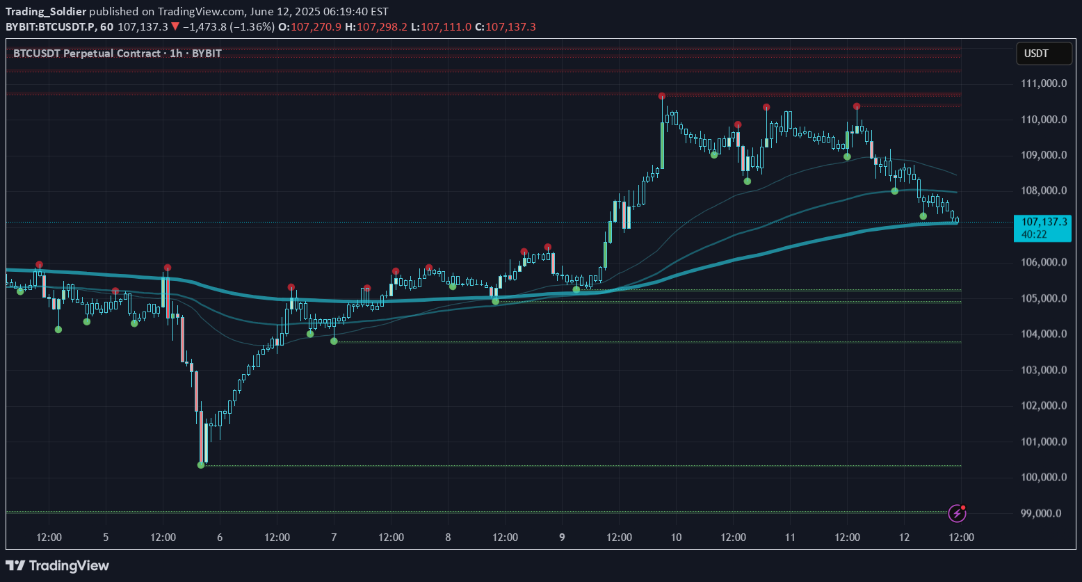 BTC،التحليل الفني،Trading_Soldier