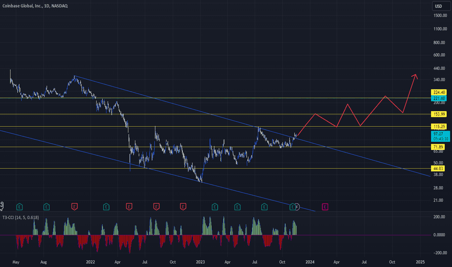 BuyCOINX،Technical،Danesz28