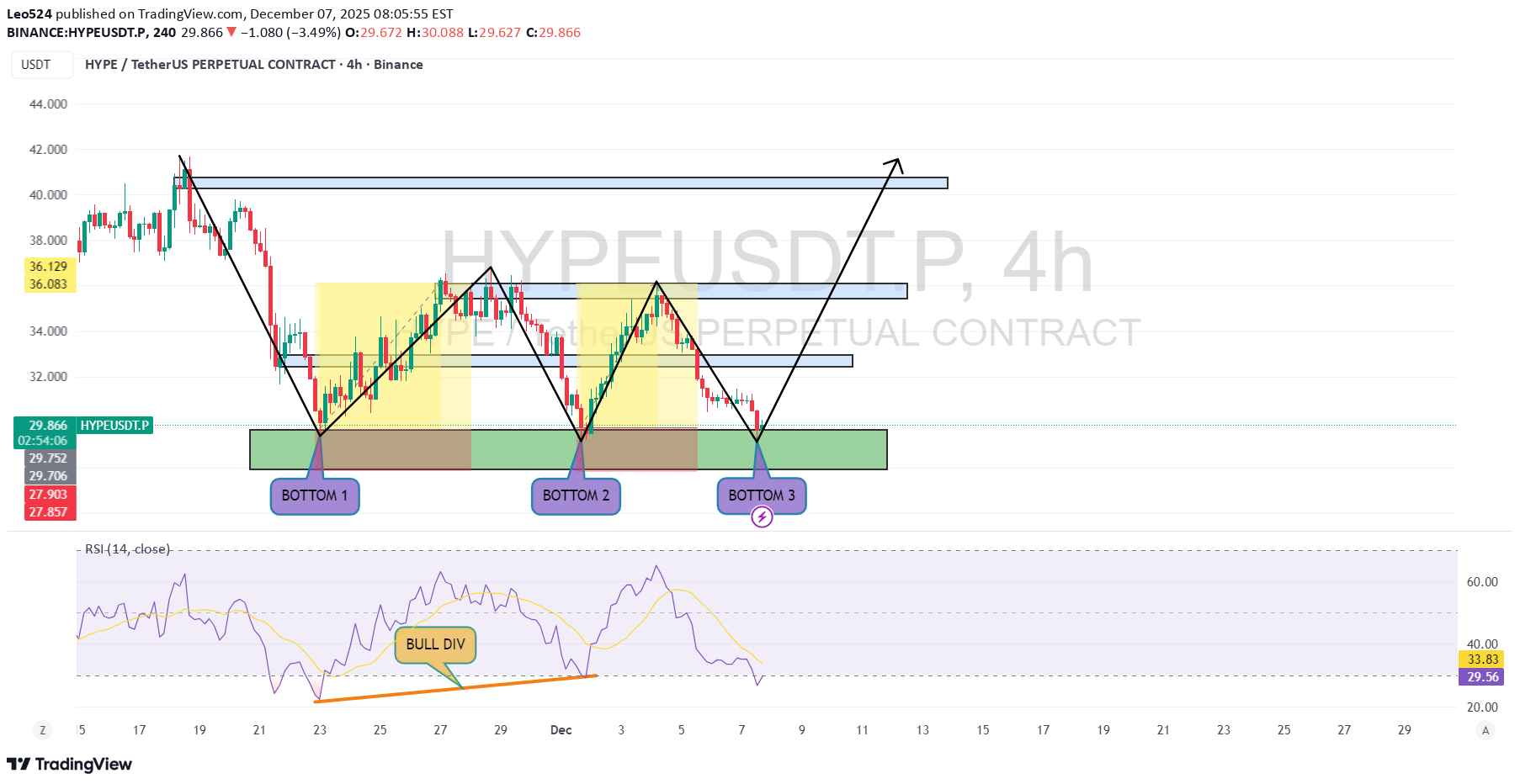 خرید،تکنیکال،Leo524