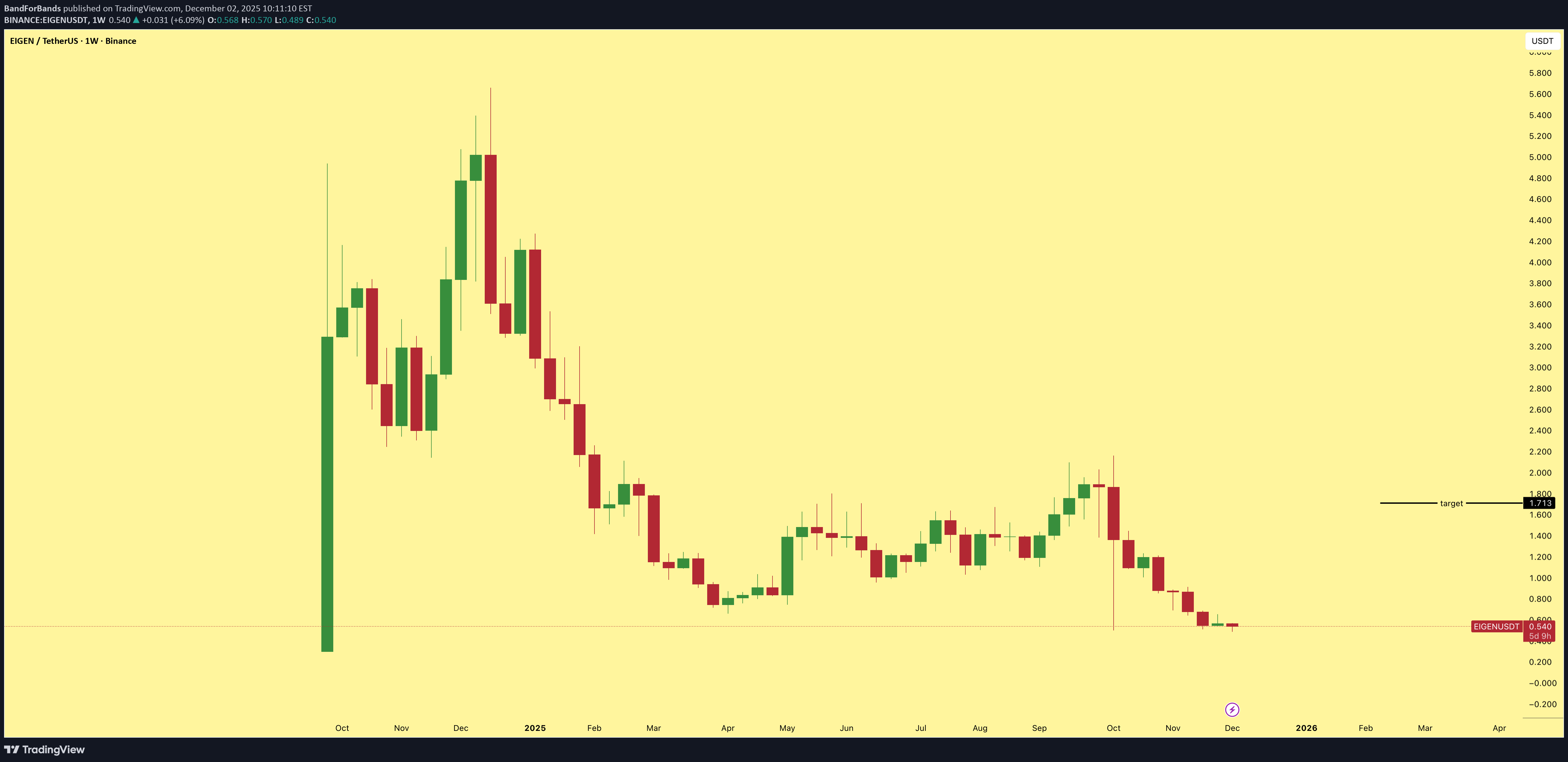 خرید،تکنیکال،BandForBands