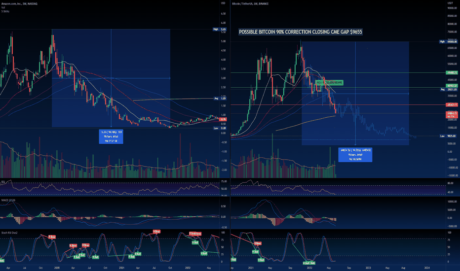 BTC،تکنیکال،WallStreetPremium