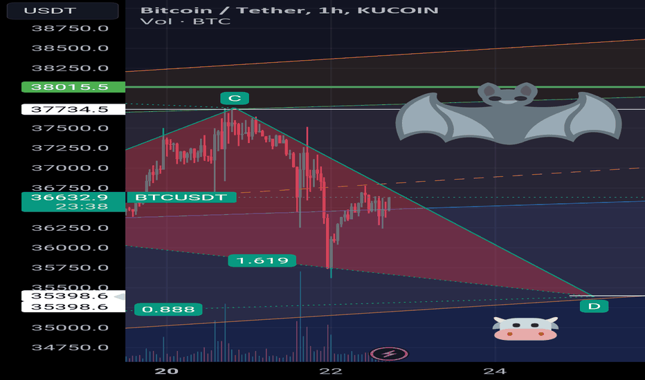 BTC،تکنیکال،Connix