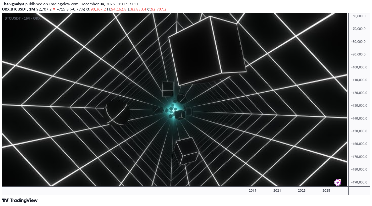 BTC،تکنیکال،TheSignalyst