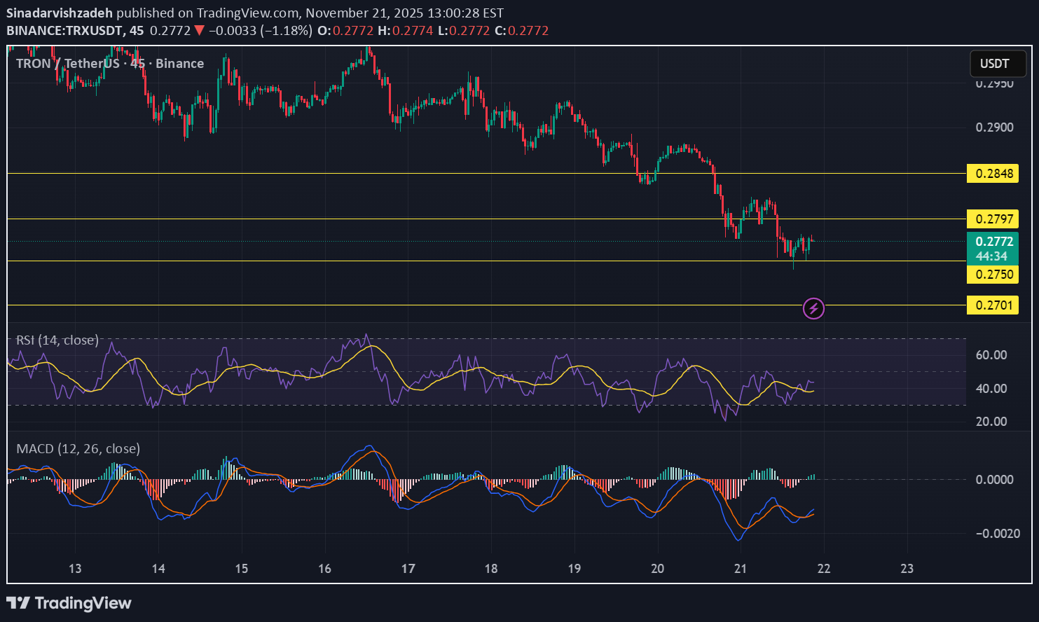 خرید،تکنیکال،Sinadarvishzadeh