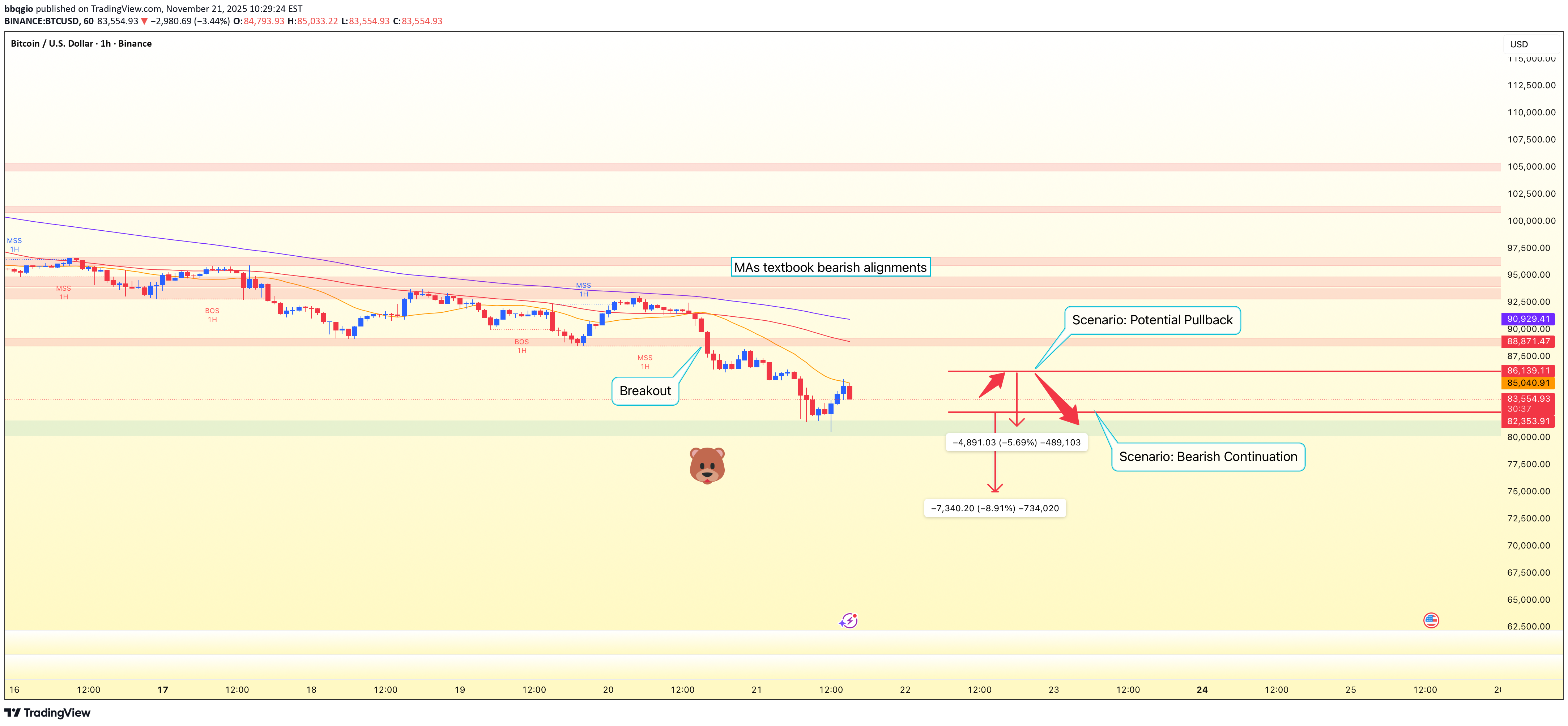 İndirimBTC،Teknik،bbqgio
