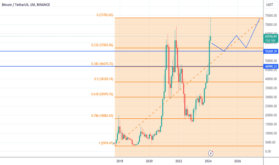 BTC،Teknik،willcometovalues