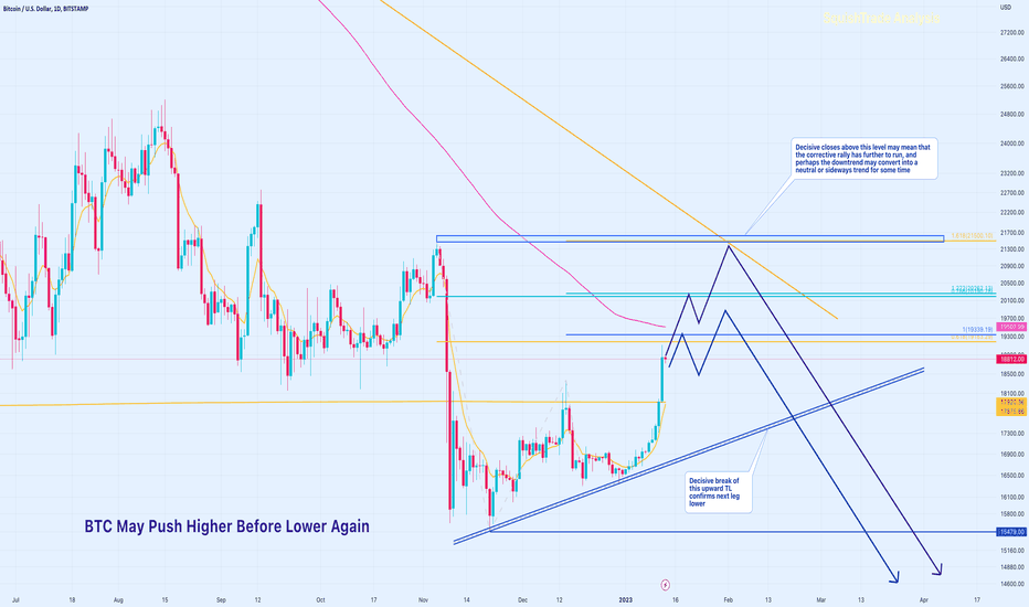 فروشBTC،تکنیکال،SquishTrade