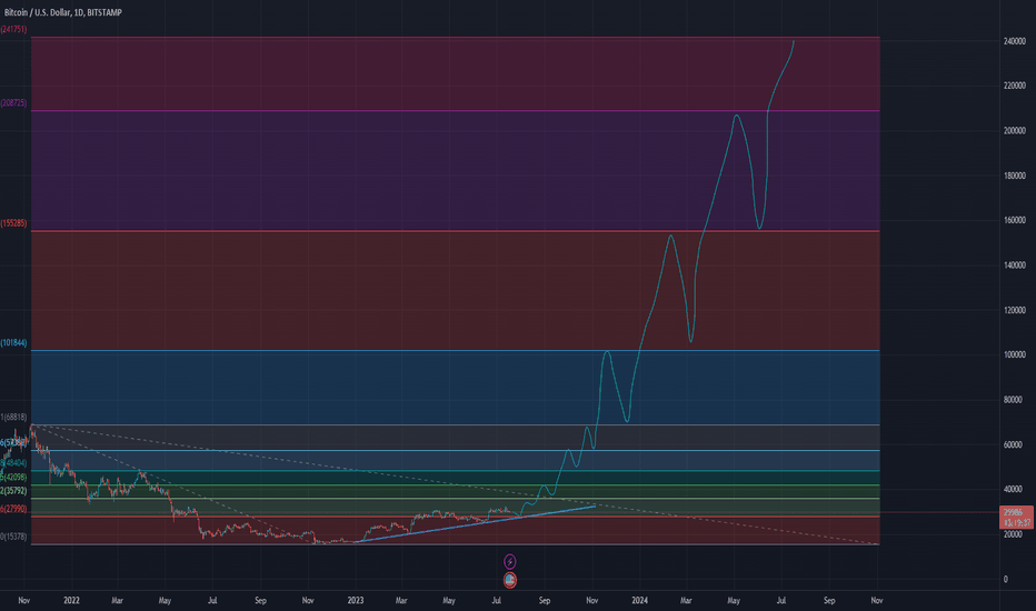 Satın alBTC،Teknik،Robinsmagicshow