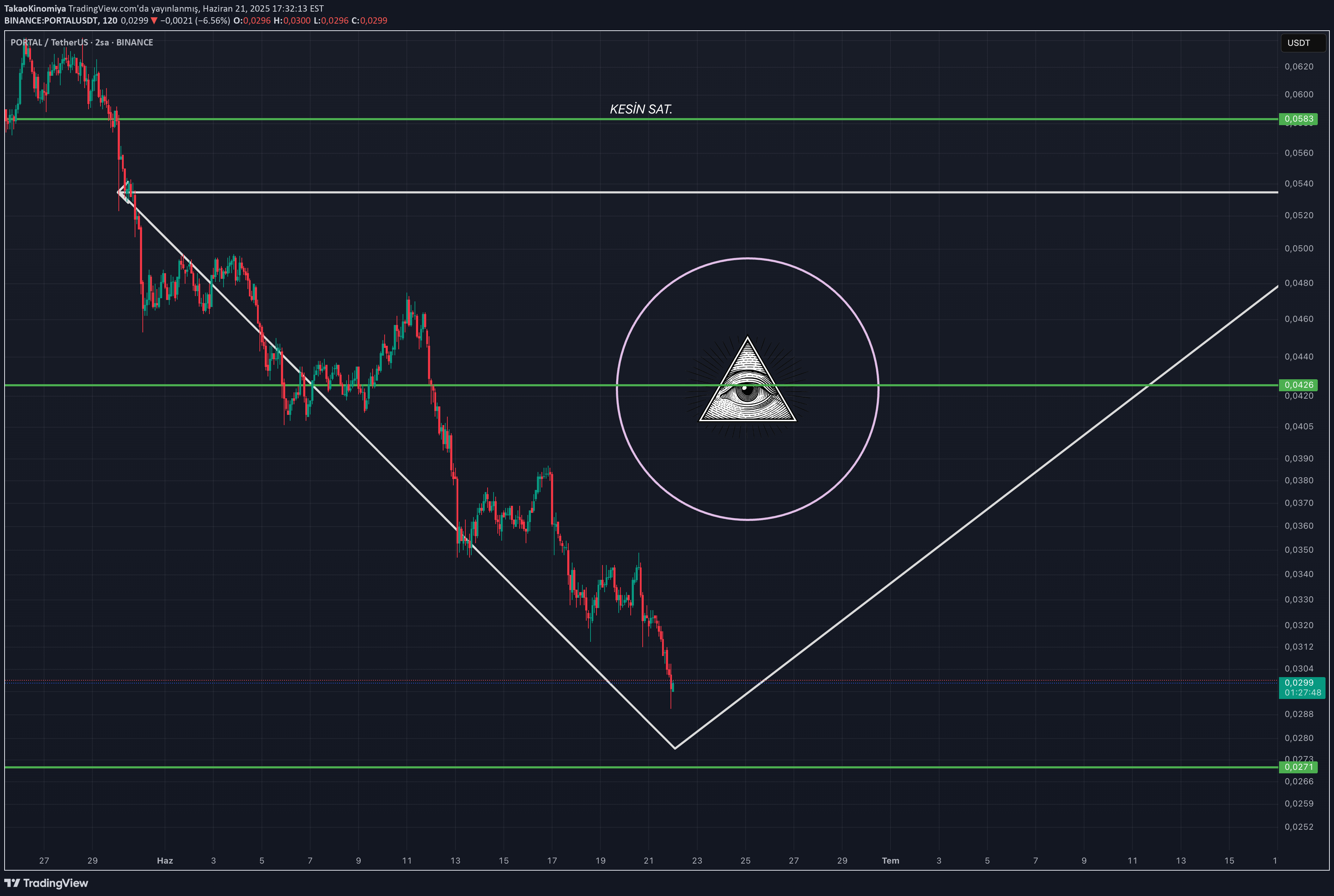 BuyPORTAL،Technical،TakaoKinomiya