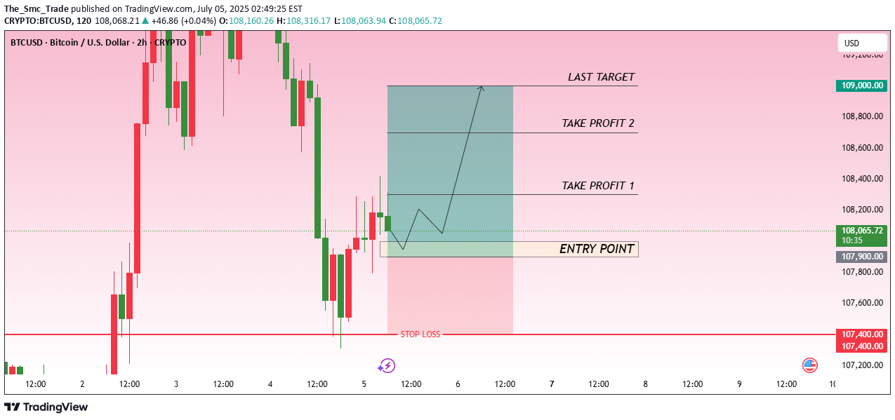 خریدBTC،تکنیکال،The_Smc_Trade