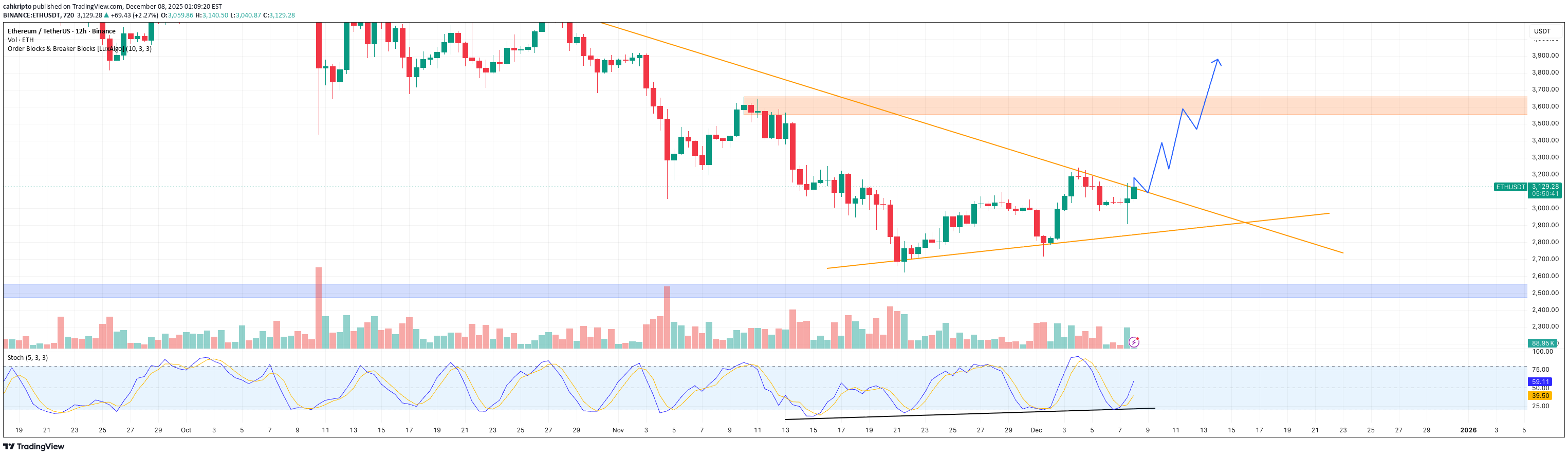 Satın alETH،Teknik،cahkripto