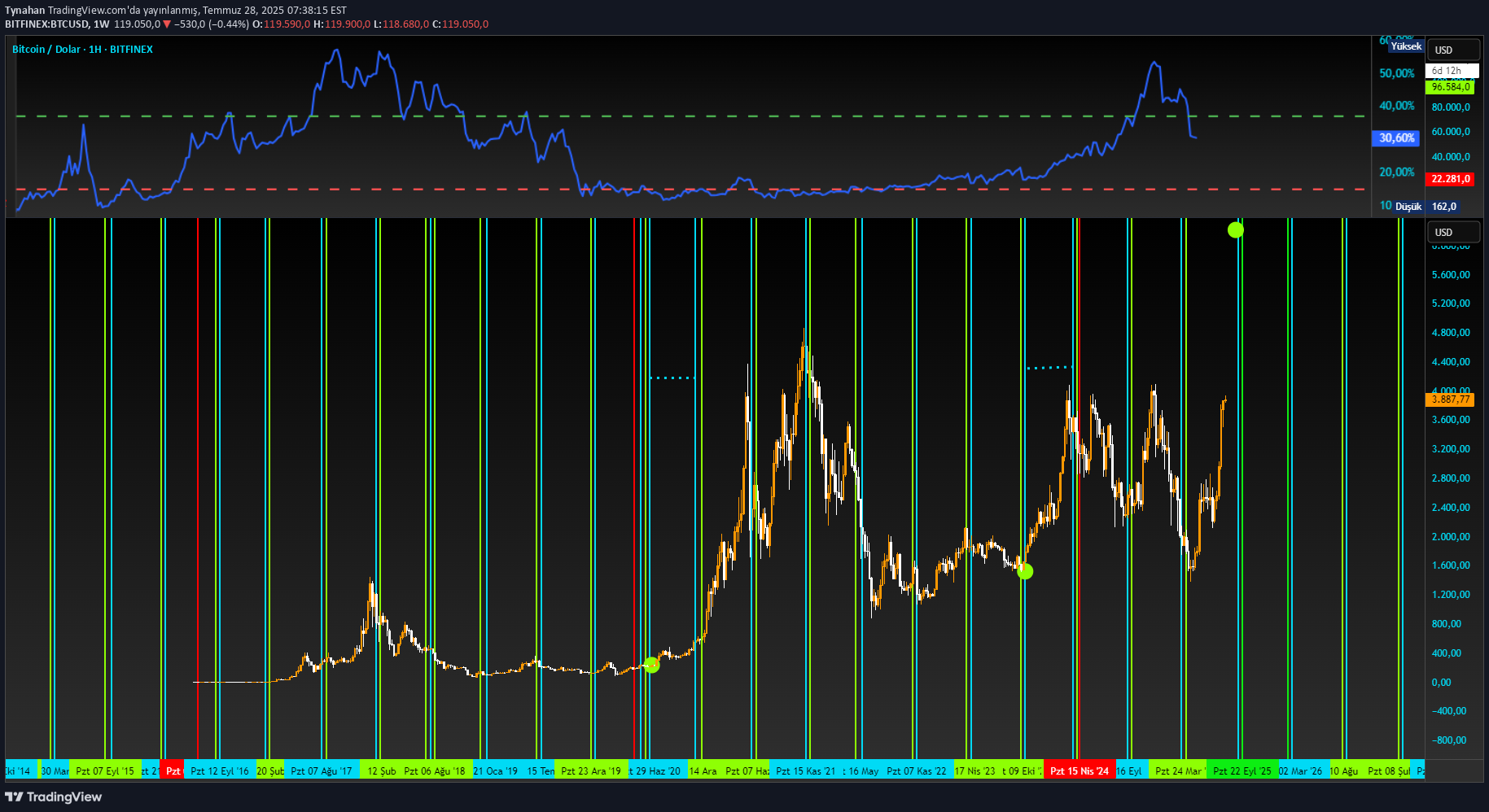 Satın alBTC،Teknik،Tynahan