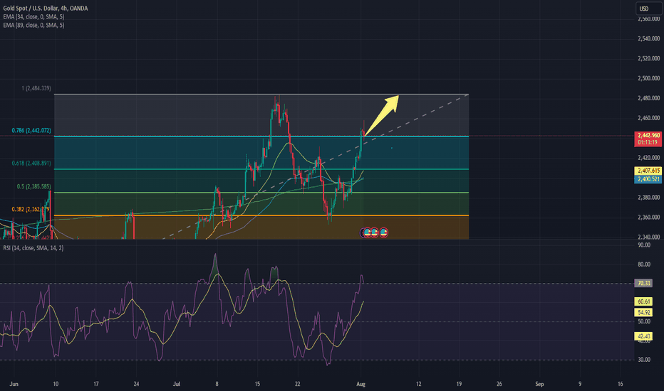 PAXG،Technical،SantaTradeGold